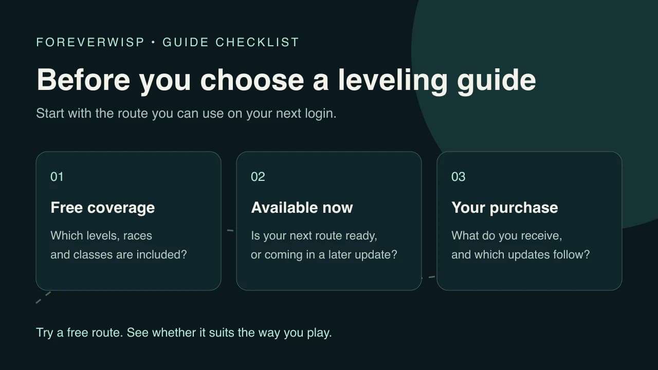 Three things to check when choosing a leveling guide: free coverage, routes available now, and what a purchase includes.