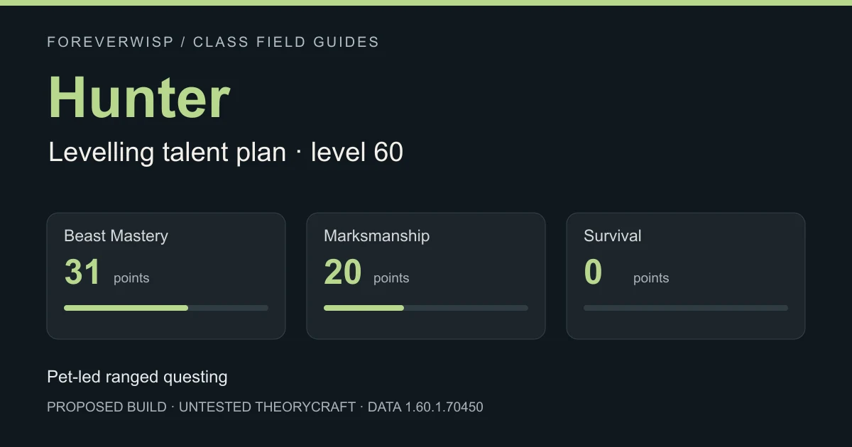 ForeverWisp diagram showing a proposed Hunter talent allocation.