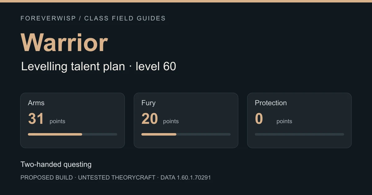 ForeverWisp diagram showing a proposed Warrior talent allocation.